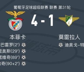 赛程信息-本菲卡4-1大胜莫雷拉人，弗拉尼奥-伊万诺维奇梅开二度，里奥斯1传1射