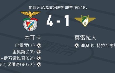 赛程信息-本菲卡4-1大胜莫雷拉人，弗拉尼奥-伊万诺维奇梅开二度，里奥斯1传1射